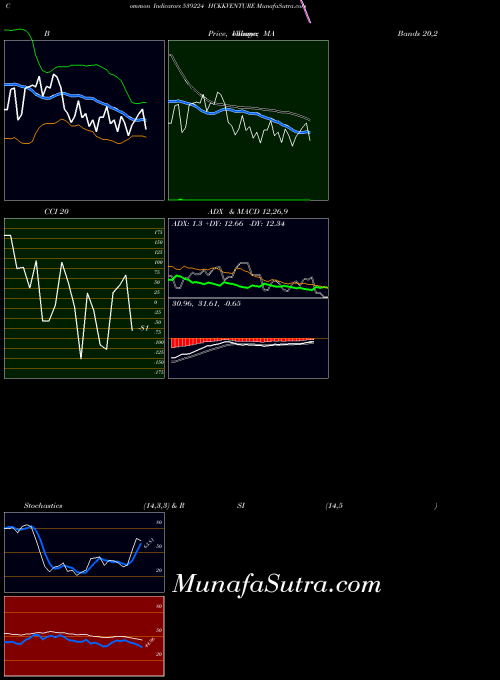 BSE HCKKVENTURE 539224 All indicator, HCKKVENTURE 539224 indicators All technical analysis, HCKKVENTURE 539224 indicators All free charts, HCKKVENTURE 539224 indicators All historical values BSE