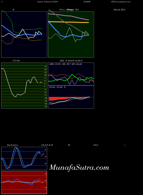 Balkrishna indicators chart 