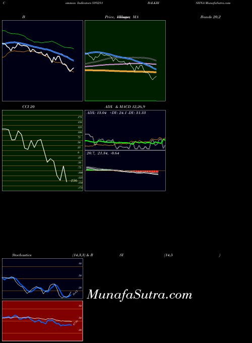 Balkrishna indicators chart 
