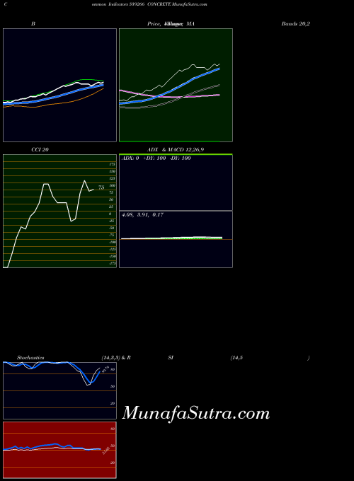 BSE CONCRETE 539266 All indicator, CONCRETE 539266 indicators All technical analysis, CONCRETE 539266 indicators All free charts, CONCRETE 539266 indicators All historical values BSE