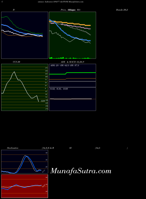 BSE ALSTONE 539277 RSI indicator, ALSTONE 539277 indicators RSI technical analysis, ALSTONE 539277 indicators RSI free charts, ALSTONE 539277 indicators RSI historical values BSE