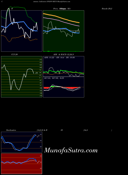 BSE MJCO 539289 All indicator, MJCO 539289 indicators All technical analysis, MJCO 539289 indicators All free charts, MJCO 539289 indicators All historical values BSE