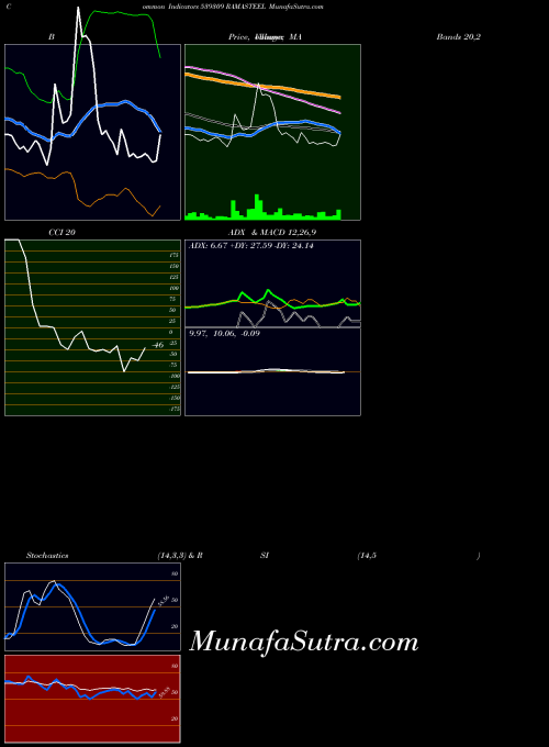 BSE RAMASTEEL 539309 BollingerBands indicator, RAMASTEEL 539309 indicators BollingerBands technical analysis, RAMASTEEL 539309 indicators BollingerBands free charts, RAMASTEEL 539309 indicators BollingerBands historical values BSE