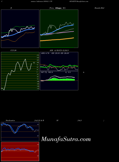BSE UTISENSETF 539312 All indicator, UTISENSETF 539312 indicators All technical analysis, UTISENSETF 539312 indicators All free charts, UTISENSETF 539312 indicators All historical values BSE