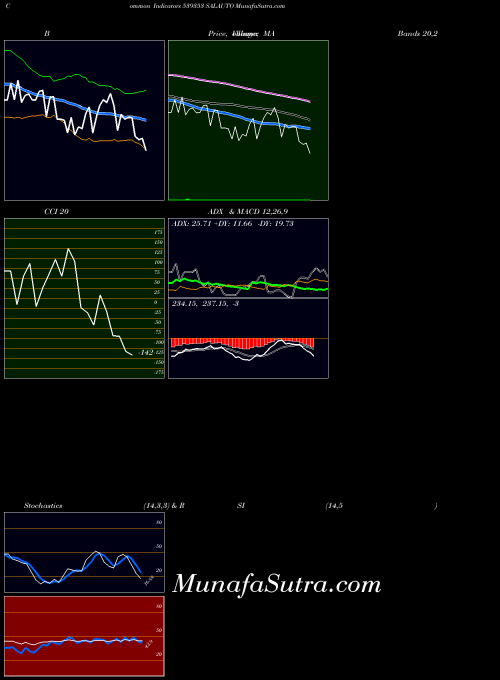 BSE SALAUTO 539353 All indicator, SALAUTO 539353 indicators All technical analysis, SALAUTO 539353 indicators All free charts, SALAUTO 539353 indicators All historical values BSE