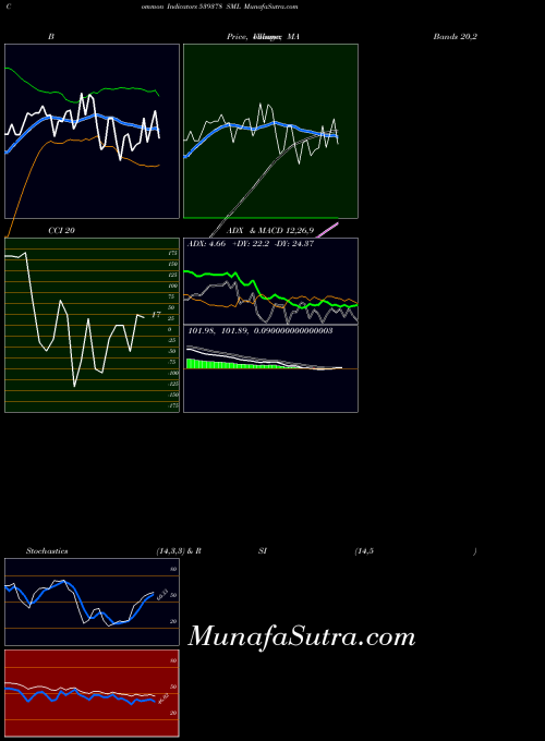 BSE SML 539378 All indicator, SML 539378 indicators All technical analysis, SML 539378 indicators All free charts, SML 539378 indicators All historical values BSE
