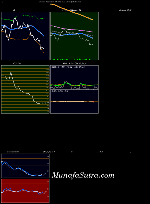 BSE VAL 539402 All indicator, VAL 539402 indicators All technical analysis, VAL 539402 indicators All free charts, VAL 539402 indicators All historical values BSE