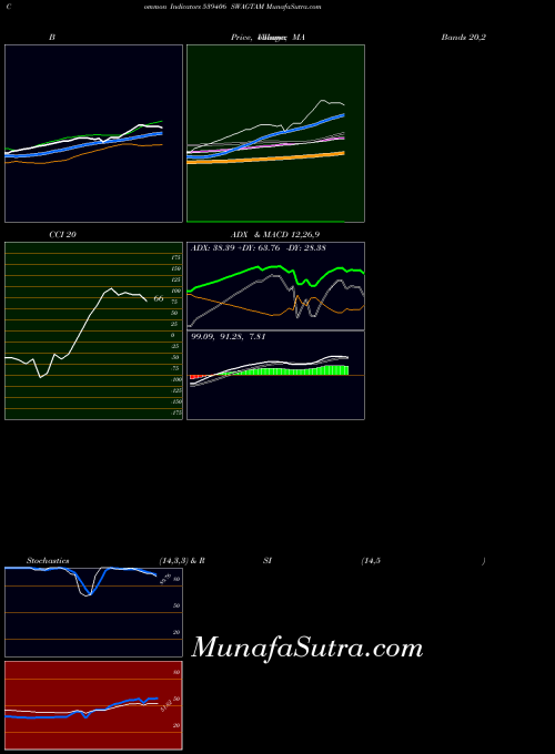 BSE SWAGTAM 539406 BollingerBands indicator, SWAGTAM 539406 indicators BollingerBands technical analysis, SWAGTAM 539406 indicators BollingerBands free charts, SWAGTAM 539406 indicators BollingerBands historical values BSE