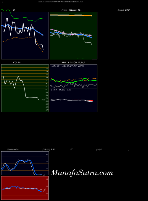 BSE NEERAJ 539409 All indicator, NEERAJ 539409 indicators All technical analysis, NEERAJ 539409 indicators All free charts, NEERAJ 539409 indicators All historical values BSE