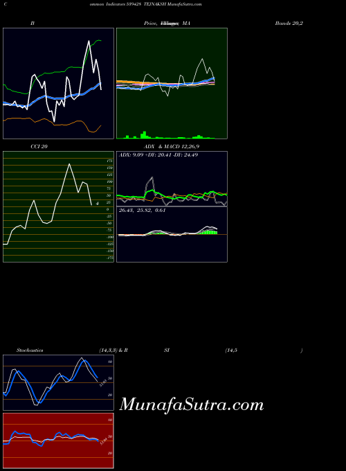 BSE TEJNAKSH 539428 MA indicator, TEJNAKSH 539428 indicators MA technical analysis, TEJNAKSH 539428 indicators MA free charts, TEJNAKSH 539428 indicators MA historical values BSE