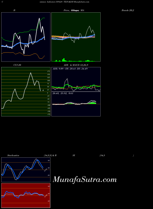 BSE TEJNAKSH 539428 All indicator, TEJNAKSH 539428 indicators All technical analysis, TEJNAKSH 539428 indicators All free charts, TEJNAKSH 539428 indicators All historical values BSE