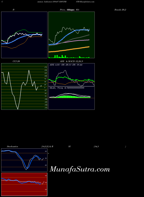 BSE IDFCFIRSTB 539437 All indicator, IDFCFIRSTB 539437 indicators All technical analysis, IDFCFIRSTB 539437 indicators All free charts, IDFCFIRSTB 539437 indicators All historical values BSE