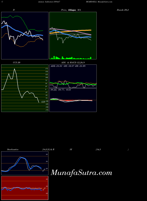 BSE BEARDSELL 539447 All indicator, BEARDSELL 539447 indicators All technical analysis, BEARDSELL 539447 indicators All free charts, BEARDSELL 539447 indicators All historical values BSE
