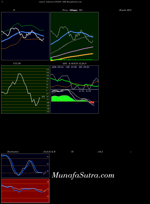 BSE SHK 539450 PriceVolume indicator, SHK 539450 indicators PriceVolume technical analysis, SHK 539450 indicators PriceVolume free charts, SHK 539450 indicators PriceVolume historical values BSE