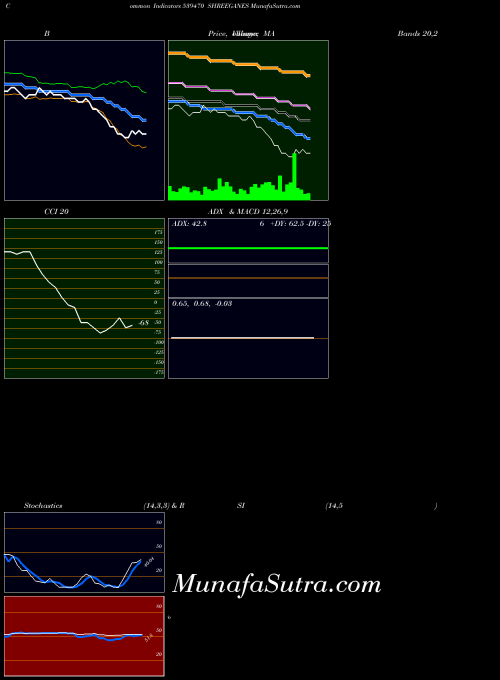 BSE SHREEGANES 539470 All indicator, SHREEGANES 539470 indicators All technical analysis, SHREEGANES 539470 indicators All free charts, SHREEGANES 539470 indicators All historical values BSE