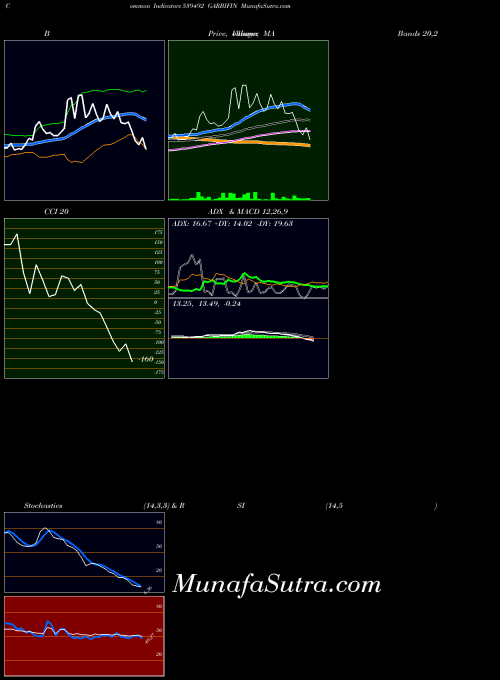 BSE GARBIFIN 539492 RSI indicator, GARBIFIN 539492 indicators RSI technical analysis, GARBIFIN 539492 indicators RSI free charts, GARBIFIN 539492 indicators RSI historical values BSE