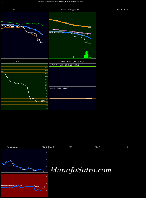 BSE MAYUKH 539519 PriceVolume indicator, MAYUKH 539519 indicators PriceVolume technical analysis, MAYUKH 539519 indicators PriceVolume free charts, MAYUKH 539519 indicators PriceVolume historical values BSE