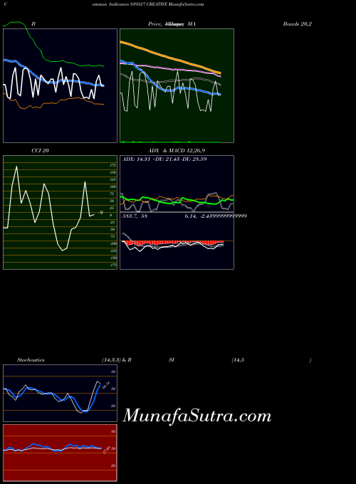 BSE CREATIVE 539527 All indicator, CREATIVE 539527 indicators All technical analysis, CREATIVE 539527 indicators All free charts, CREATIVE 539527 indicators All historical values BSE