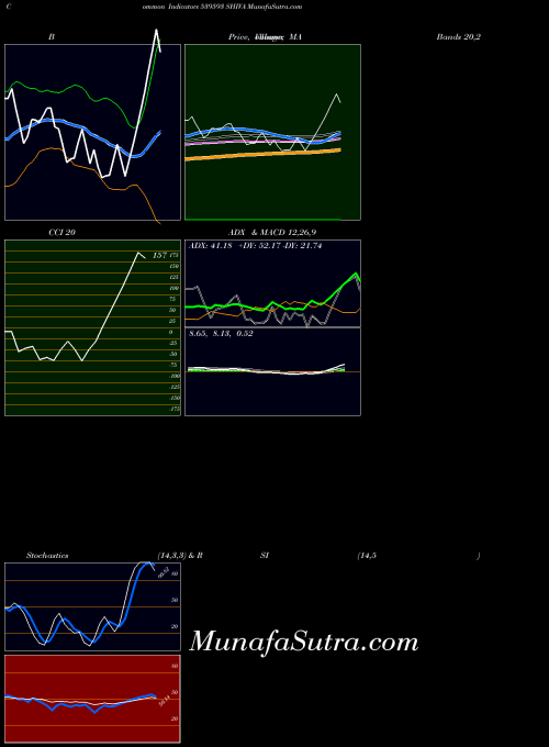 BSE SHIVA 539593 All indicator, SHIVA 539593 indicators All technical analysis, SHIVA 539593 indicators All free charts, SHIVA 539593 indicators All historical values BSE
