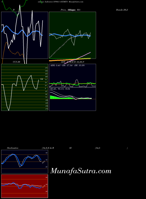 BSE ACEMEN 539661 All indicator, ACEMEN 539661 indicators All technical analysis, ACEMEN 539661 indicators All free charts, ACEMEN 539661 indicators All historical values BSE