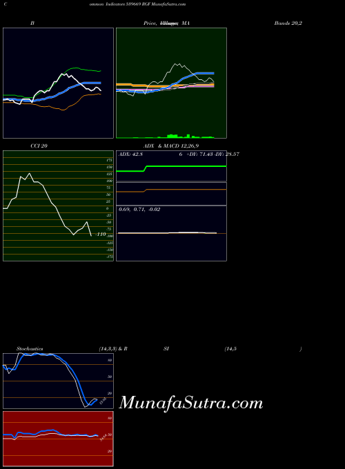 BSE RGF 539669 All indicator, RGF 539669 indicators All technical analysis, RGF 539669 indicators All free charts, RGF 539669 indicators All historical values BSE