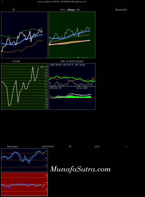 BSE LICNFNHGP 539784 All indicator, LICNFNHGP 539784 indicators All technical analysis, LICNFNHGP 539784 indicators All free charts, LICNFNHGP 539784 indicators All historical values BSE