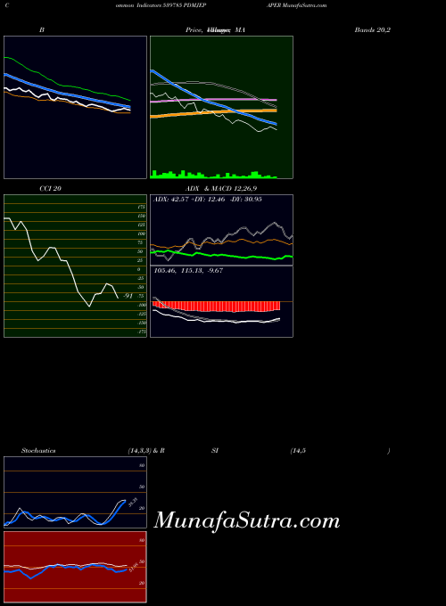BSE PDMJEPAPER 539785 All indicator, PDMJEPAPER 539785 indicators All technical analysis, PDMJEPAPER 539785 indicators All free charts, PDMJEPAPER 539785 indicators All historical values BSE