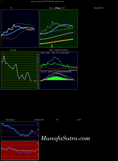 BSE HCG 539787 All indicator, HCG 539787 indicators All technical analysis, HCG 539787 indicators All free charts, HCG 539787 indicators All historical values BSE