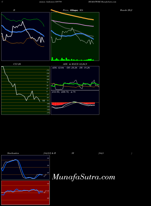 BSE BHARATWIRE 539799 All indicator, BHARATWIRE 539799 indicators All technical analysis, BHARATWIRE 539799 indicators All free charts, BHARATWIRE 539799 indicators All historical values BSE