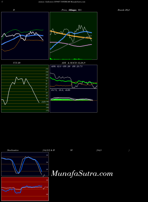 BSE INFIBEAM 539807 All indicator, INFIBEAM 539807 indicators All technical analysis, INFIBEAM 539807 indicators All free charts, INFIBEAM 539807 indicators All historical values BSE