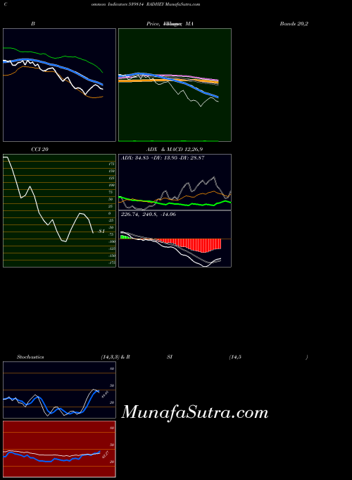 BSE RADHEY 539814 All indicator, RADHEY 539814 indicators All technical analysis, RADHEY 539814 indicators All free charts, RADHEY 539814 indicators All historical values BSE