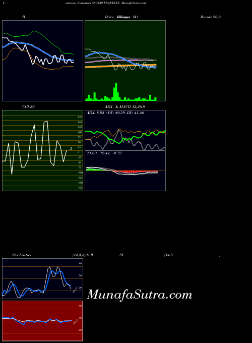 BSE FRANKLIN 539839 All indicator, FRANKLIN 539839 indicators All technical analysis, FRANKLIN 539839 indicators All free charts, FRANKLIN 539839 indicators All historical values BSE