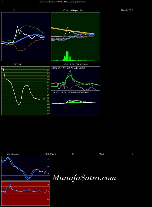 BSE LANCER 539841 All indicator, LANCER 539841 indicators All technical analysis, LANCER 539841 indicators All free charts, LANCER 539841 indicators All historical values BSE