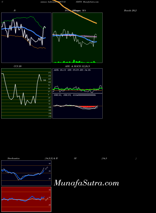 BSE RSDFIN 539875 All indicator, RSDFIN 539875 indicators All technical analysis, RSDFIN 539875 indicators All free charts, RSDFIN 539875 indicators All historical values BSE