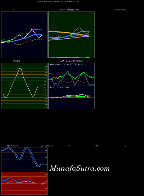 BSE SAGL 539895 All indicator, SAGL 539895 indicators All technical analysis, SAGL 539895 indicators All free charts, SAGL 539895 indicators All historical values BSE