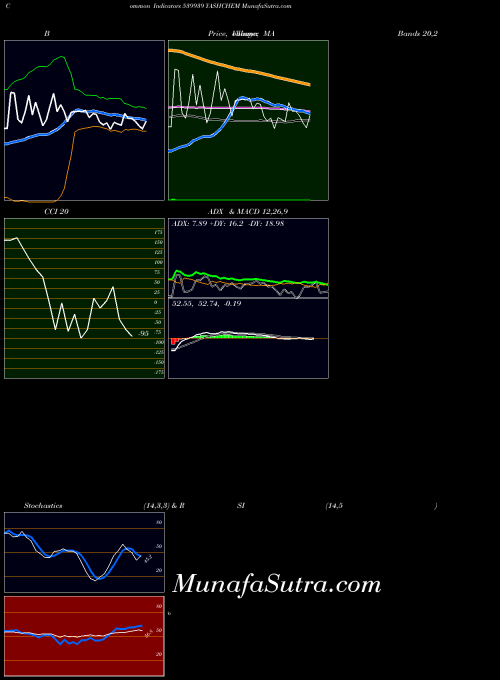 BSE YASHCHEM 539939 All indicator, YASHCHEM 539939 indicators All technical analysis, YASHCHEM 539939 indicators All free charts, YASHCHEM 539939 indicators All historical values BSE