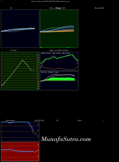 BSE TITAANIUM 539985 All indicator, TITAANIUM 539985 indicators All technical analysis, TITAANIUM 539985 indicators All free charts, TITAANIUM 539985 indicators All historical values BSE