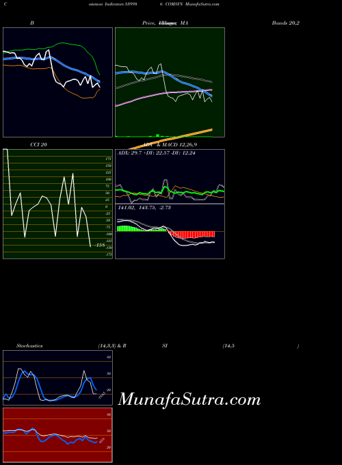 BSE COMSYN 539986 All indicator, COMSYN 539986 indicators All technical analysis, COMSYN 539986 indicators All free charts, COMSYN 539986 indicators All historical values BSE