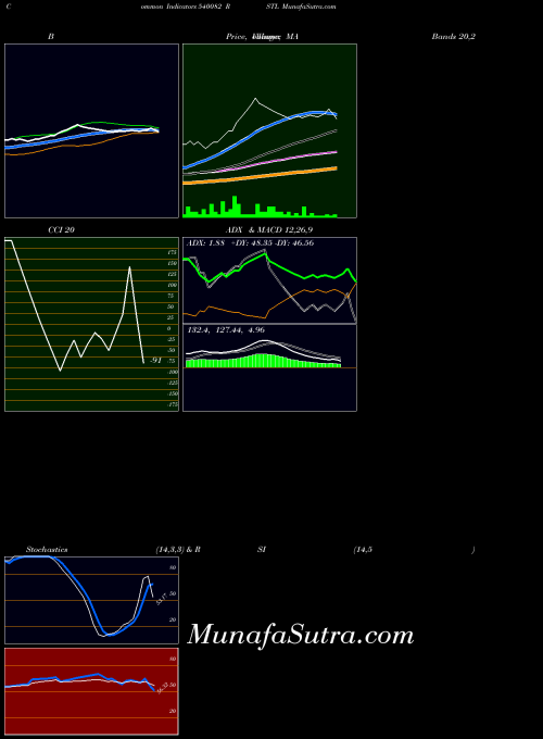 BSE RSTL 540082 All indicator, RSTL 540082 indicators All technical analysis, RSTL 540082 indicators All free charts, RSTL 540082 indicators All historical values BSE