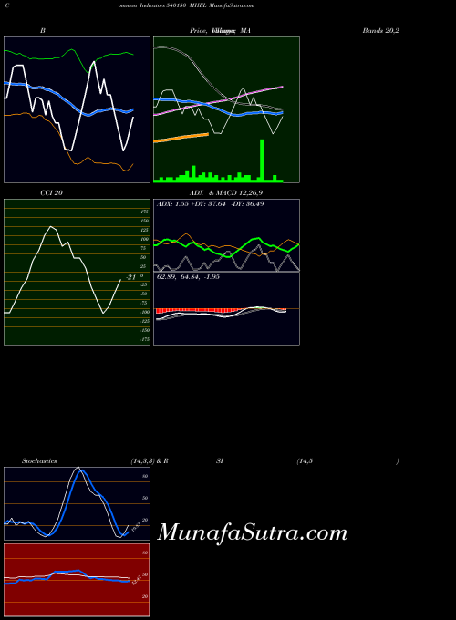 BSE MHEL 540150 All indicator, MHEL 540150 indicators All technical analysis, MHEL 540150 indicators All free charts, MHEL 540150 indicators All historical values BSE