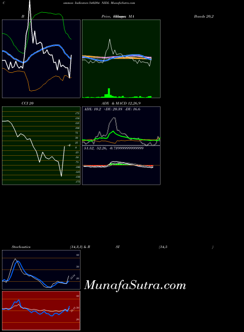 BSE NIDL 540204 All indicator, NIDL 540204 indicators All technical analysis, NIDL 540204 indicators All free charts, NIDL 540204 indicators All historical values BSE