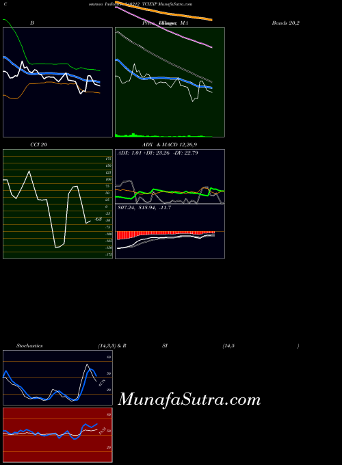 BSE TCIEXP 540212 All indicator, TCIEXP 540212 indicators All technical analysis, TCIEXP 540212 indicators All free charts, TCIEXP 540212 indicators All historical values BSE