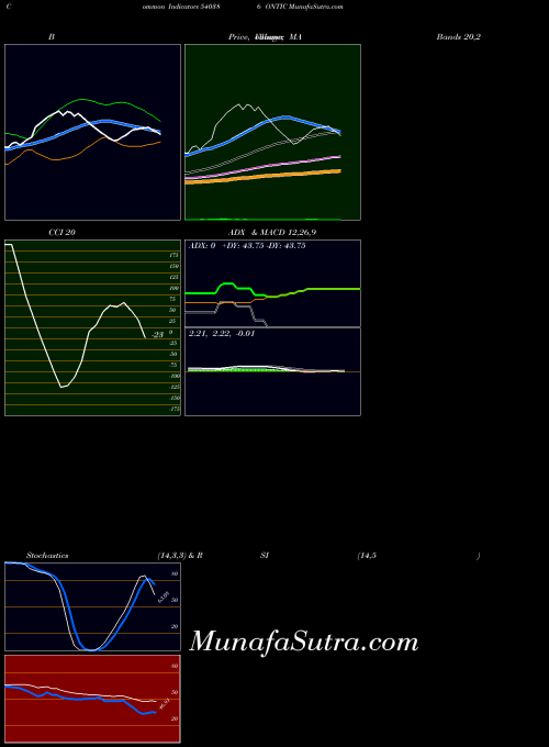 BSE ONTIC 540386 All indicator, ONTIC 540386 indicators All technical analysis, ONTIC 540386 indicators All free charts, ONTIC 540386 indicators All historical values BSE
