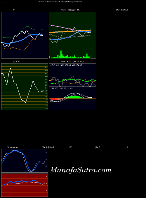BSE HUDCO 540530 All indicator, HUDCO 540530 indicators All technical analysis, HUDCO 540530 indicators All free charts, HUDCO 540530 indicators All historical values BSE