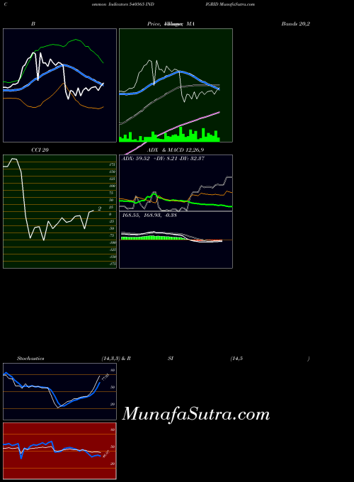 BSE INDIGRID 540565 All indicator, INDIGRID 540565 indicators All technical analysis, INDIGRID 540565 indicators All free charts, INDIGRID 540565 indicators All historical values BSE