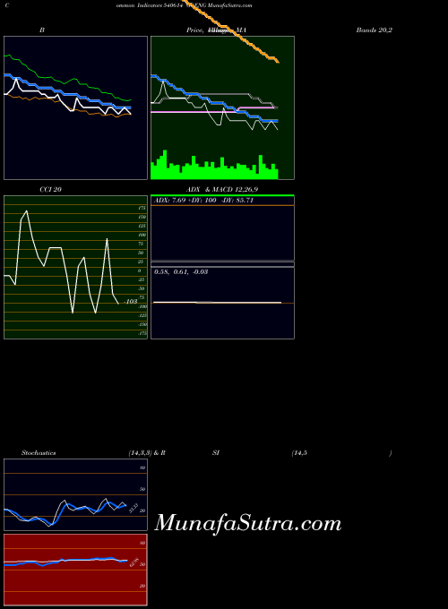 BSE GGENG 540614 All indicator, GGENG 540614 indicators All technical analysis, GGENG 540614 indicators All free charts, GGENG 540614 indicators All historical values BSE