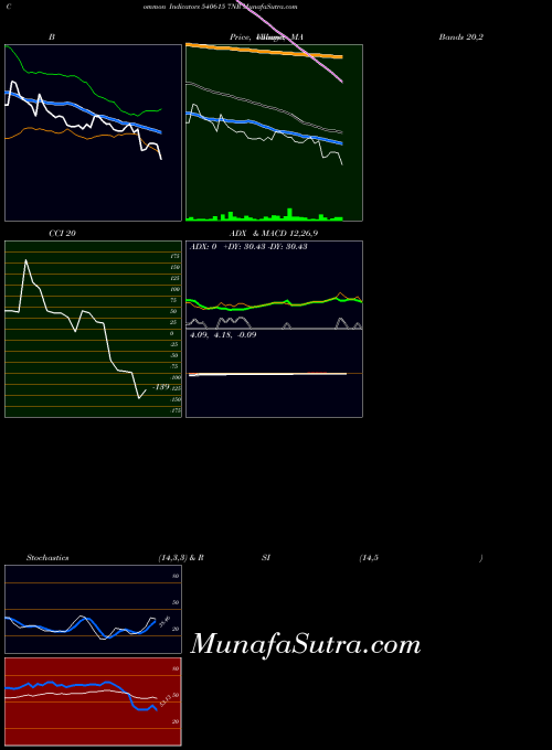 BSE 7NR 540615 All indicator, 7NR 540615 indicators All technical analysis, 7NR 540615 indicators All free charts, 7NR 540615 indicators All historical values BSE