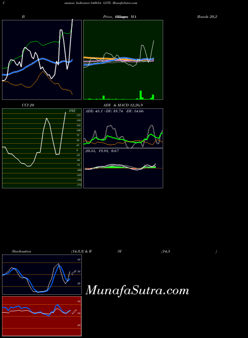 BSE GSTL 540654 All indicator, GSTL 540654 indicators All technical analysis, GSTL 540654 indicators All free charts, GSTL 540654 indicators All historical values BSE