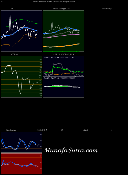 BSE UTINEXT50 540669 All indicator, UTINEXT50 540669 indicators All technical analysis, UTINEXT50 540669 indicators All free charts, UTINEXT50 540669 indicators All historical values BSE