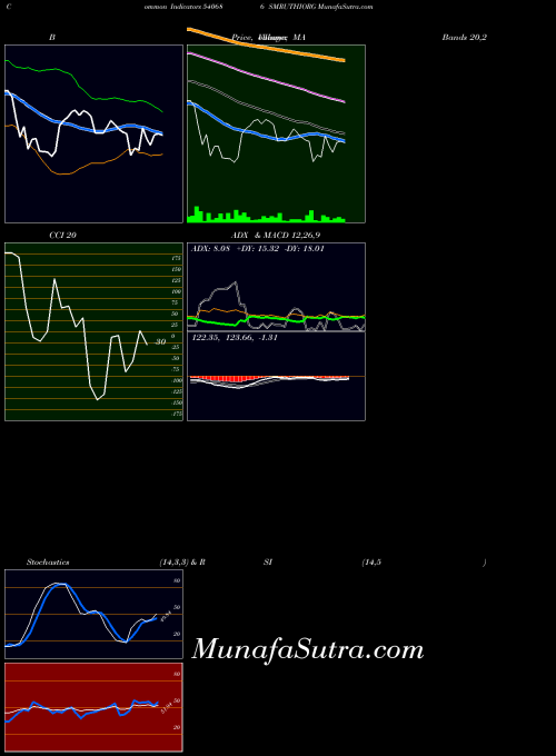 BSE SMRUTHIORG 540686 All indicator, SMRUTHIORG 540686 indicators All technical analysis, SMRUTHIORG 540686 indicators All free charts, SMRUTHIORG 540686 indicators All historical values BSE